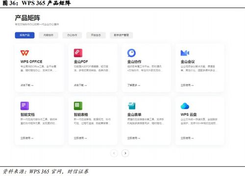 國產辦公軟件龍頭 受益信創及AI商業化加速，成長空間望打開