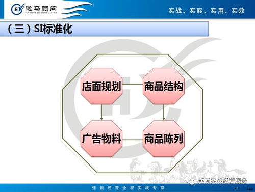 連鎖運營標準化模塊的關鍵操作與實踐