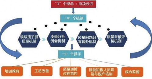 航空工業(yè)制動 以“1 4 5”模式強化質量管控 驅動企業(yè)加盟管理升級