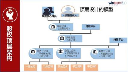 企業(yè)主股權(quán)規(guī)劃終極問題 把企業(yè)當(dāng)孩子養(yǎng)還是當(dāng)豬養(yǎng)？