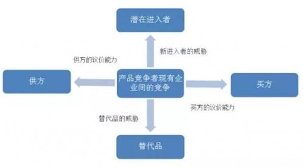 停車管理品牌加盟合作怎么選？波特五力分析利與弊與投資信息全解析