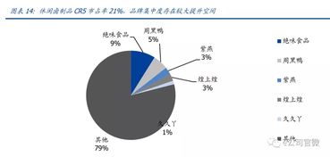連陷做空后，上市‘鴨脖三劍客’還能絕地反擊嗎？