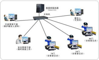 華盛恒輝 大型工廠訪客管理系統的應用解決方案