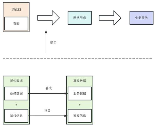 風控安全產品系統設計的個人感悟 從北京信息系統集成服務的實戰出發